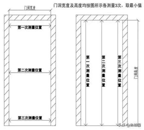 門洞尺寸